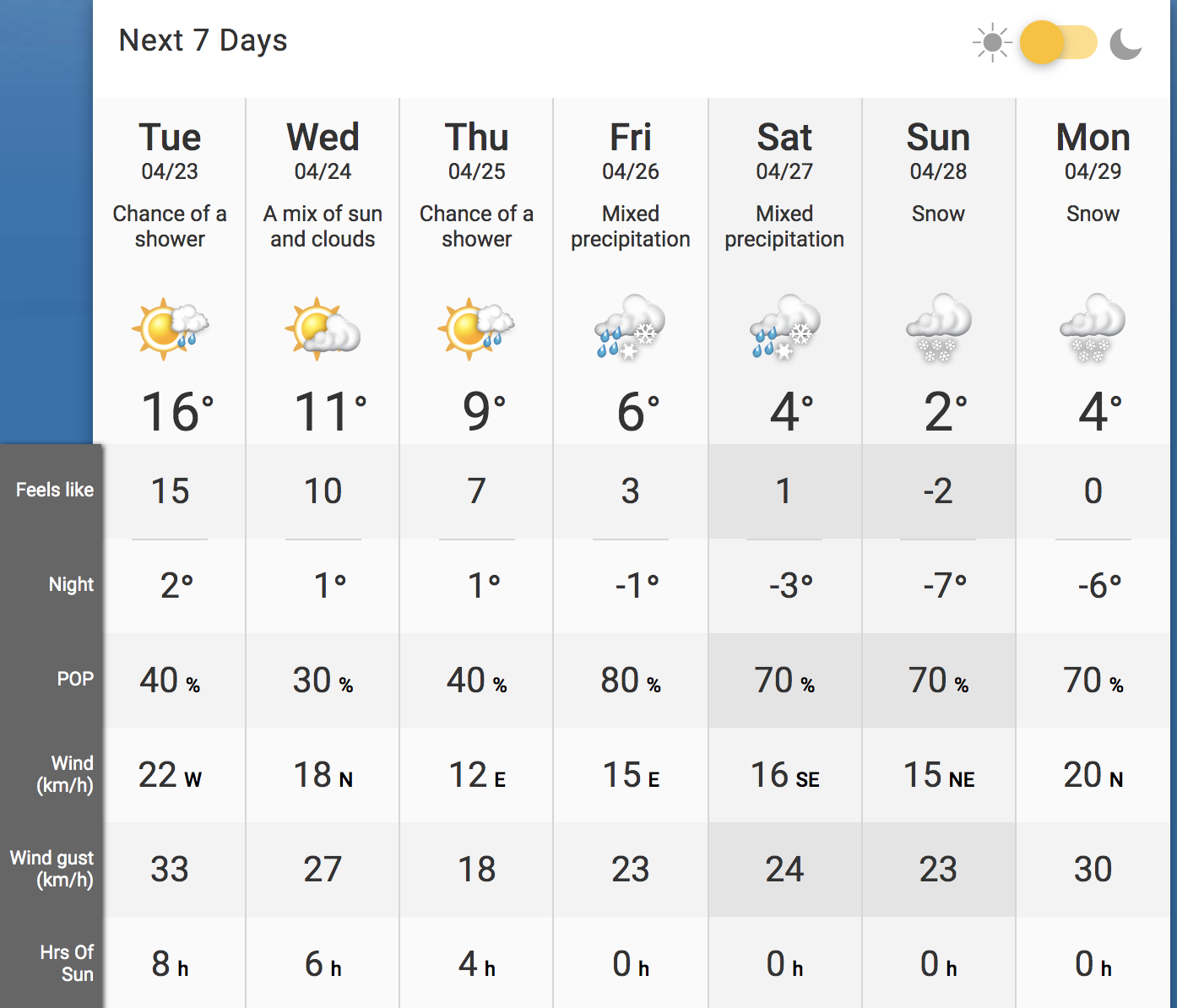 calgary weather