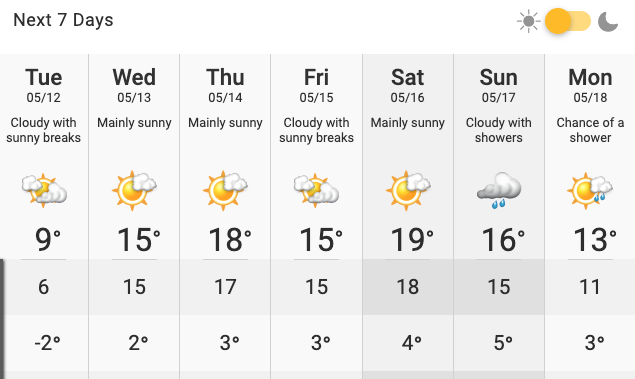 calgary weather this week