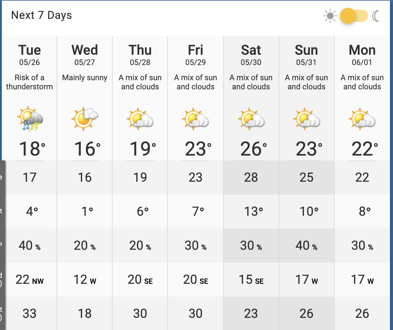 calgary weather this week