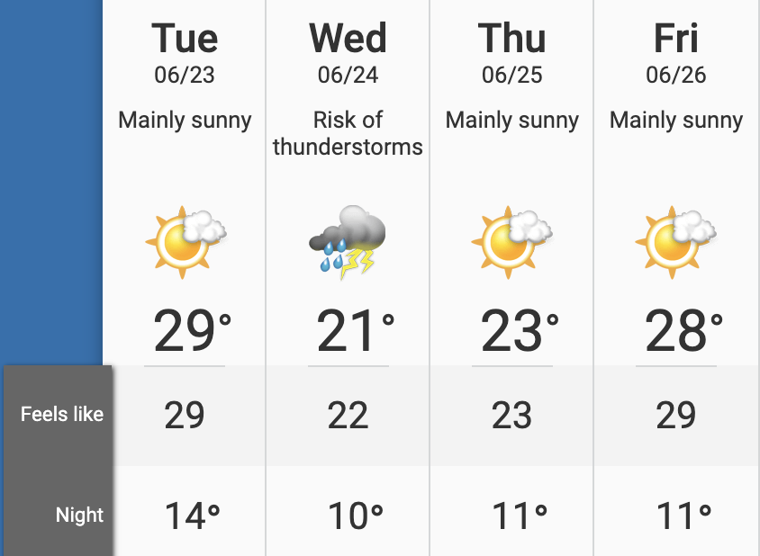 calgary weather this week