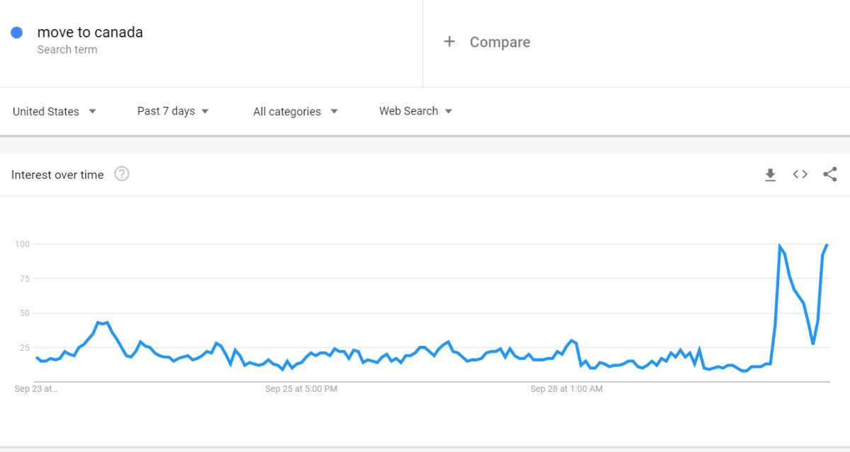 move-to-canada google trends search
