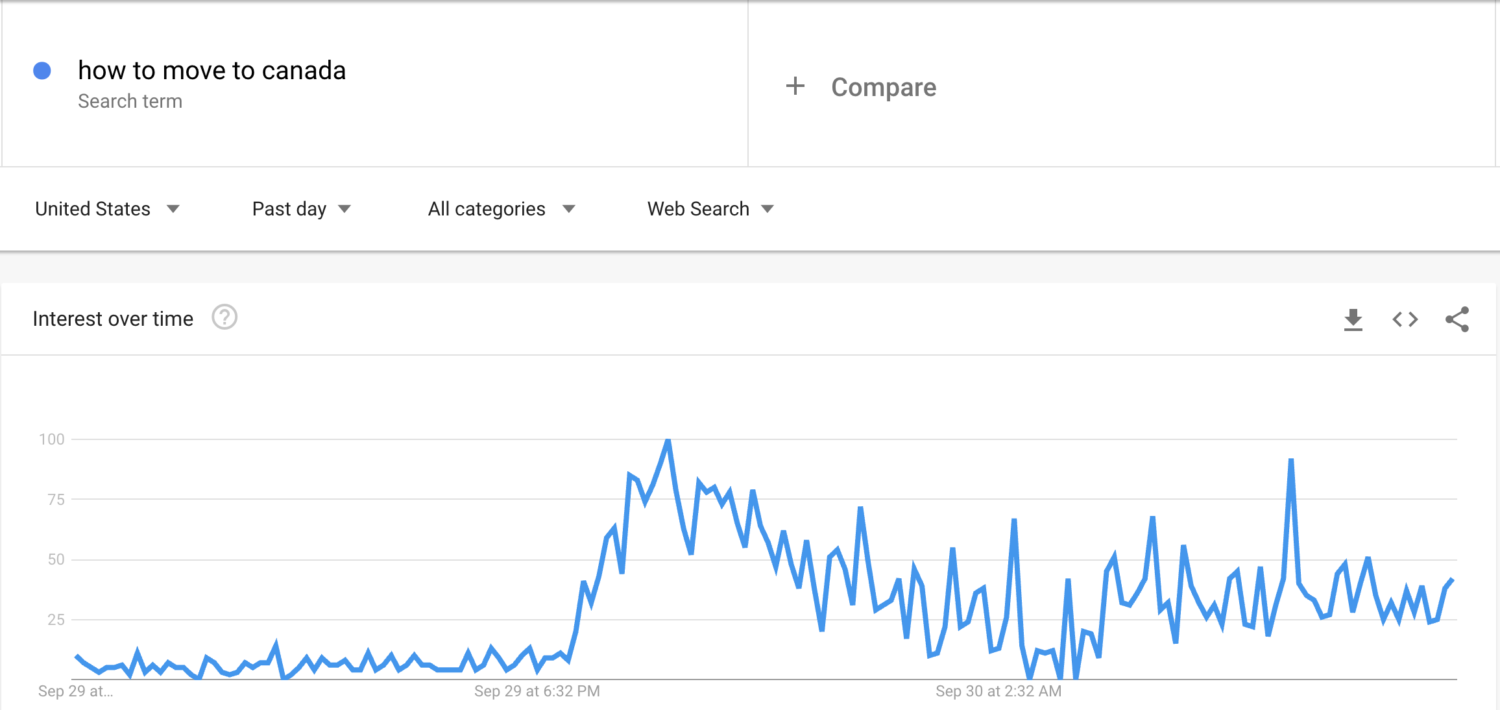 how to move to canada google trends